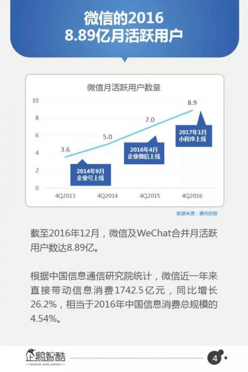 以后實體店的顧客來源，大部分來自“附近的小程序”！